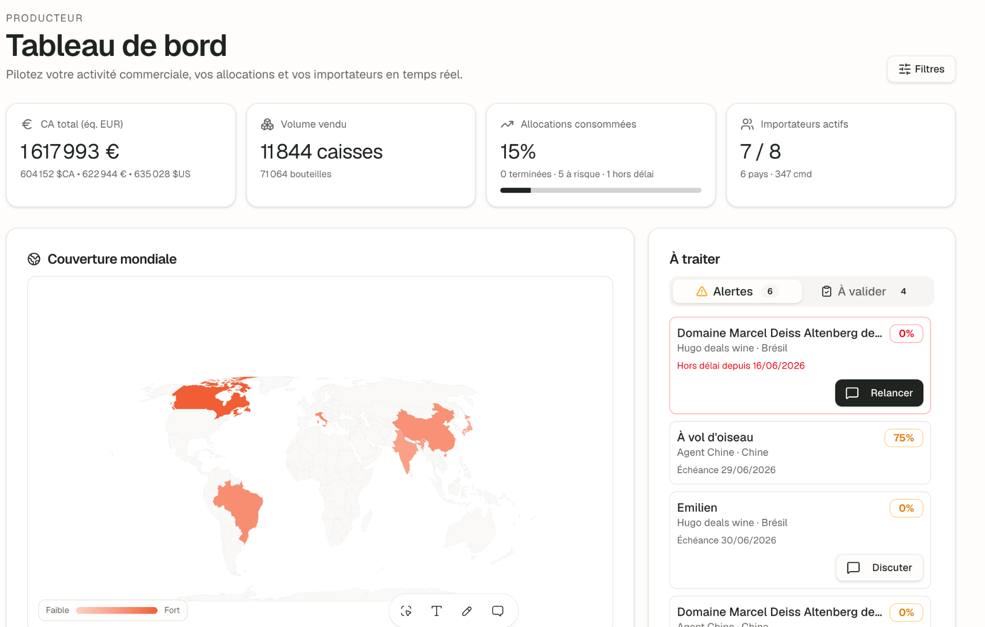 Tableau de bord Barriq : CA, volume vendu, allocations consommées et couverture mondiale.